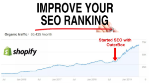 SEO Cost Pricing 2023