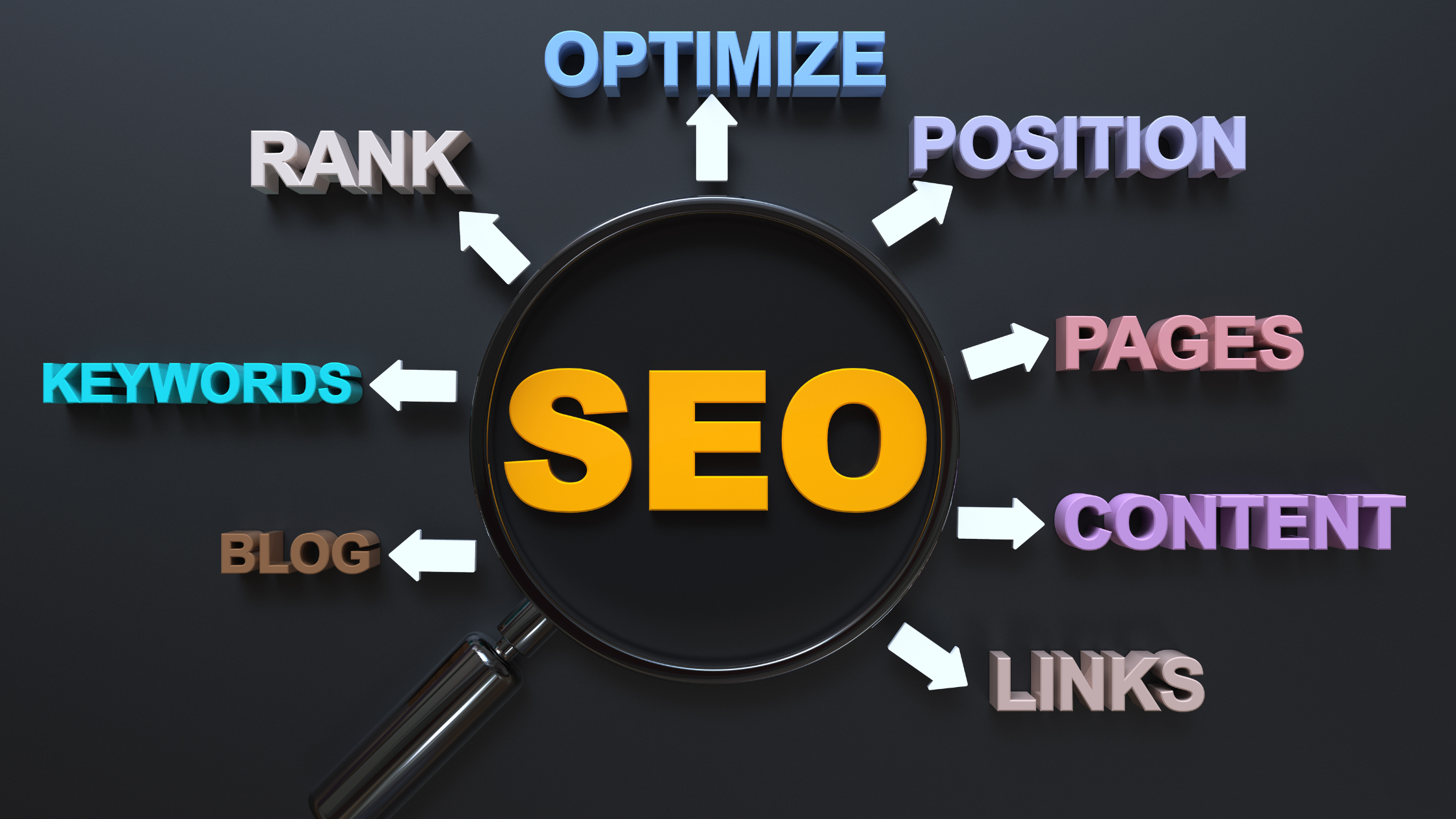 Businesses Use Search Engine Optimisation